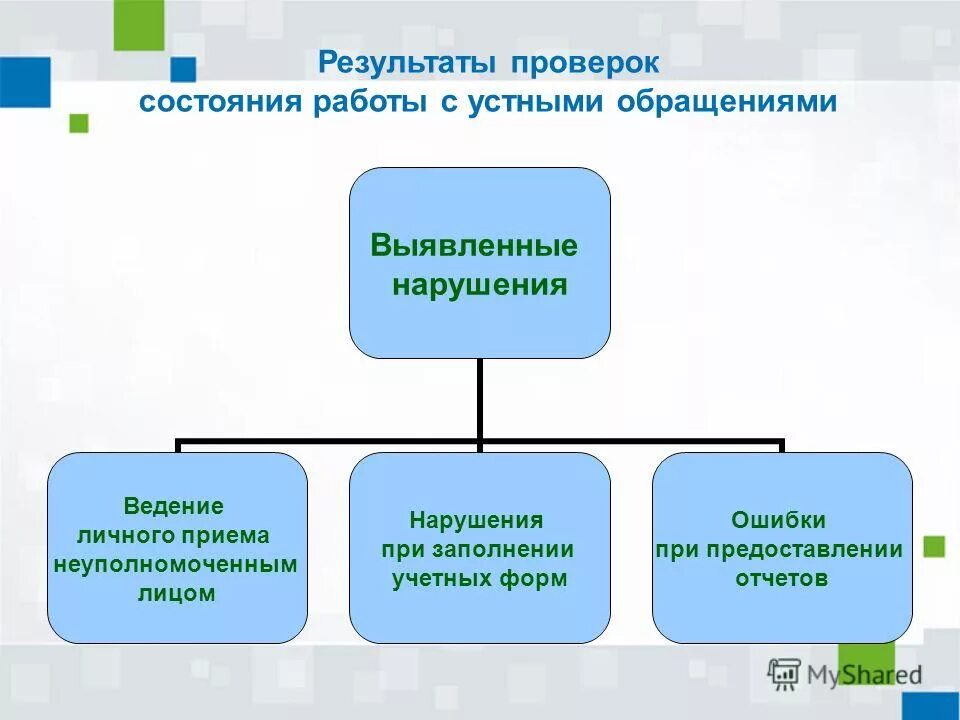 работа с состоянием