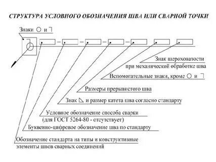 Расшифровка швов на чертеже