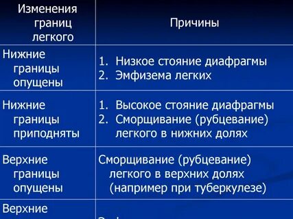 Изменение нижнего легкого