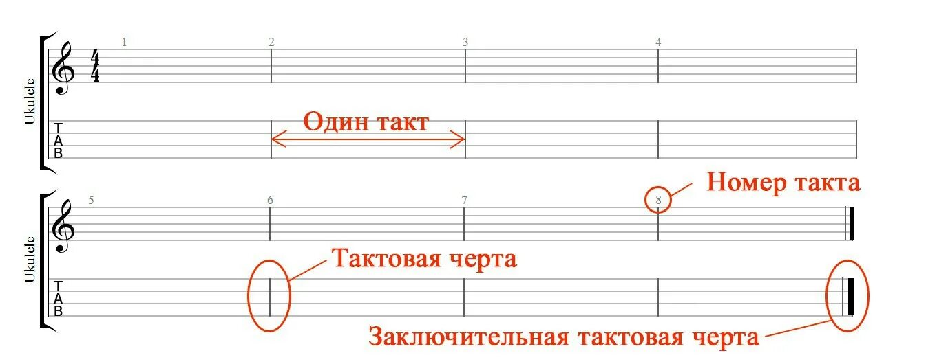 Как понять такт. Такт тактовая черта размер такта. тактовая черта в нотах. размер такта в музыке. такты в нотах.