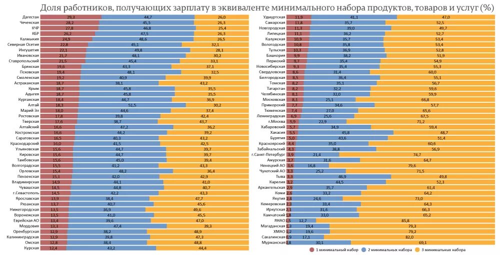 Города по уровню зарплат
