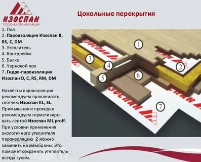 Какой изоспан использовать
