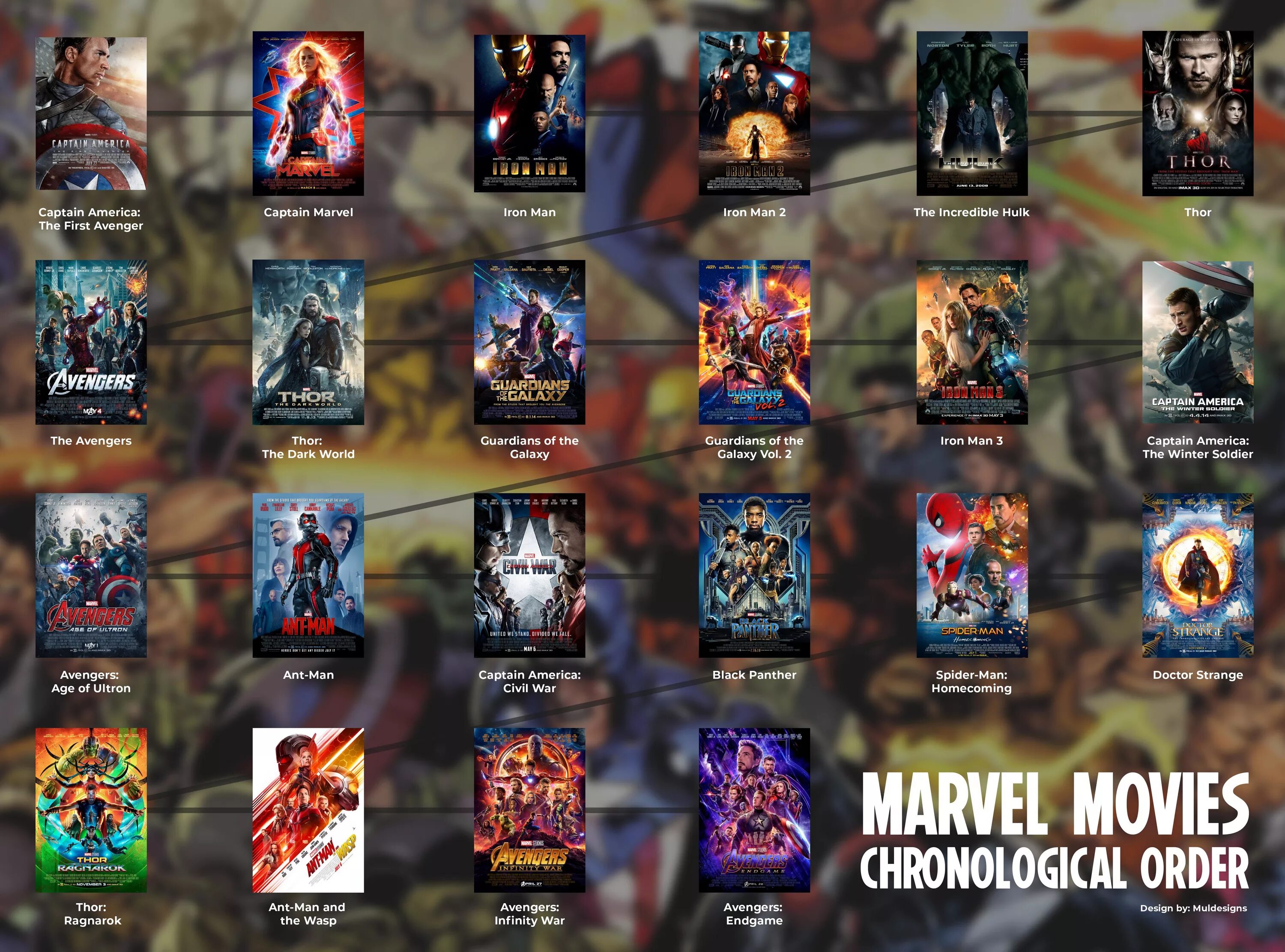 Marvel movies list. Marvel chronological order. Chronological order of Marvel movies. Chronological order