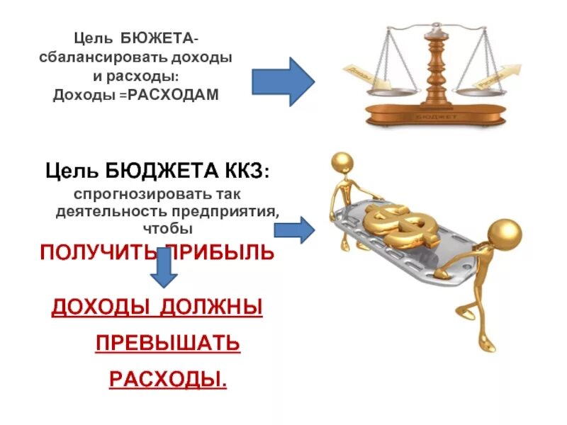 Доходы и т п и. Бюджет доходов и расходов. Расходы не должны превышать доходы. Доходы должны превышать расходы. Доходы и расходы предприятия.