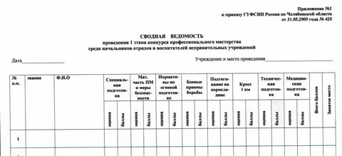 Развернутая строевая записка образец вс рф