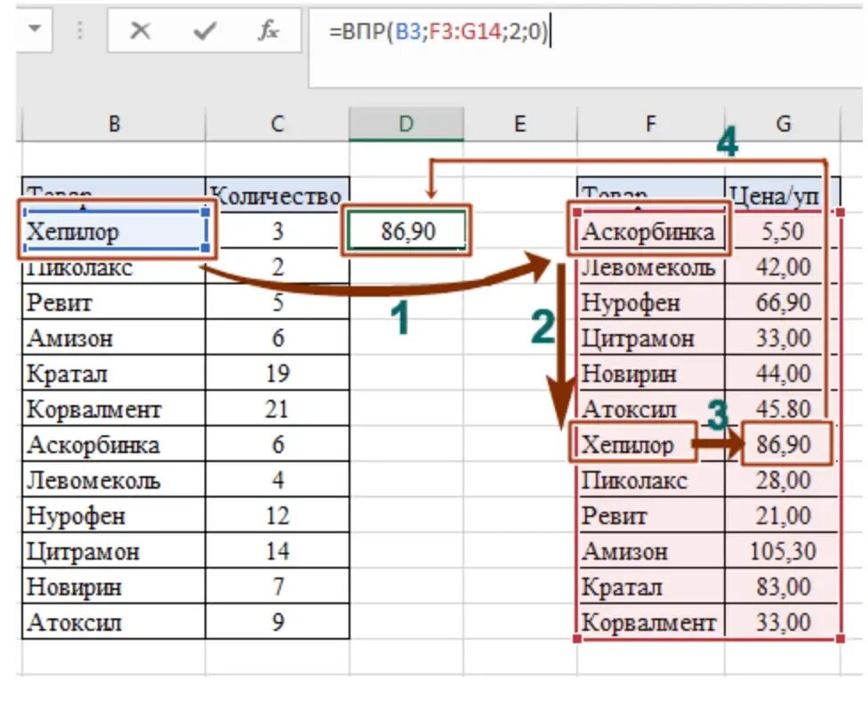 Впр поиск по столбцам. Впр в excel. функция впр. функция впр в excel. впр функция эксель.