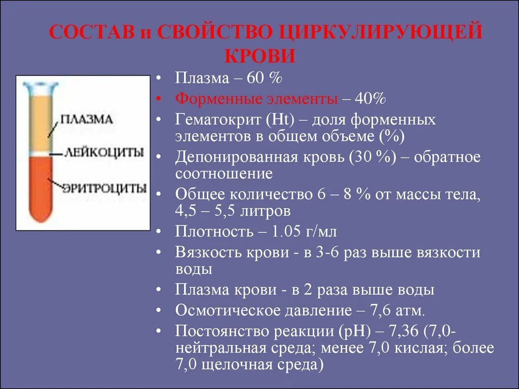 Объем плазмы крови составляет. Составные части плазмы крови. Характеристика свойств крови и состава плазмы. Свойства крови.состав и функции плазмы крови. Соотношение плазмы и форменных элементов.