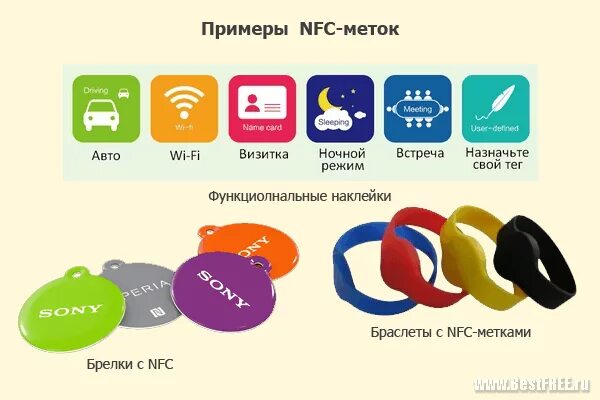 NFC метки. NFC метки примеры использования. NFC метка для бесконтактной оплаты. NFC технология. Метки возможность