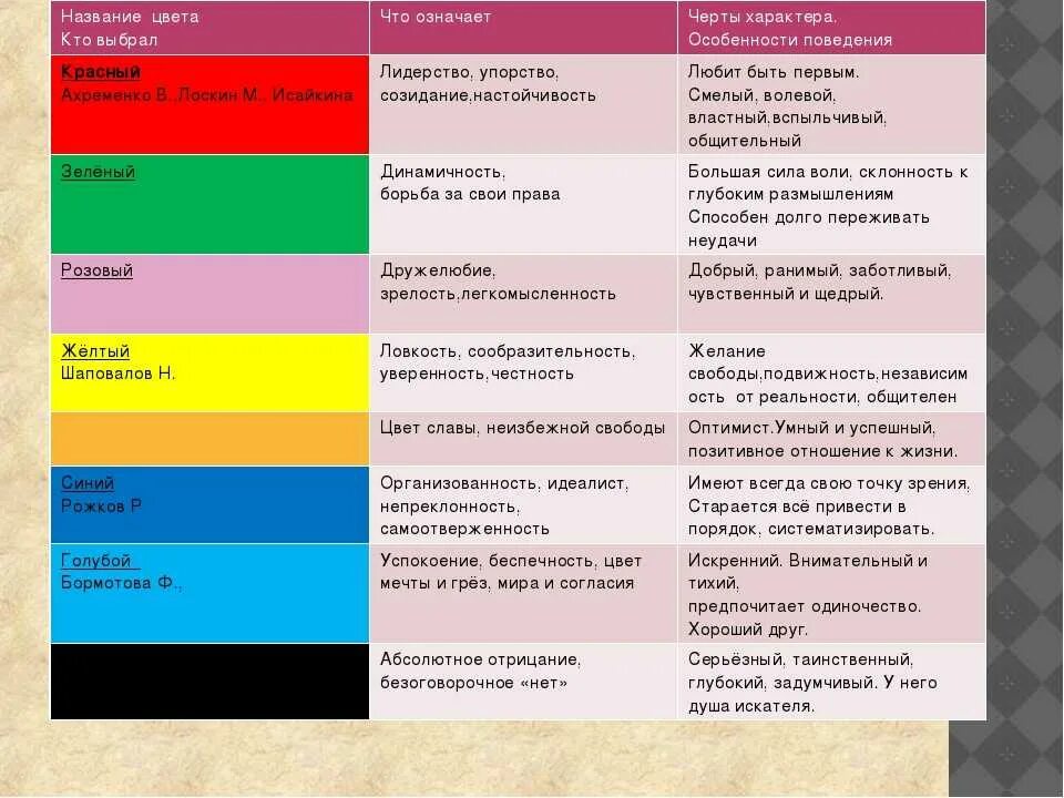 Как определить цвет человека. Значение цветов. Психология цвета и цветовых сочетаний. Цвет и характер. Цвета обозначающие характер.