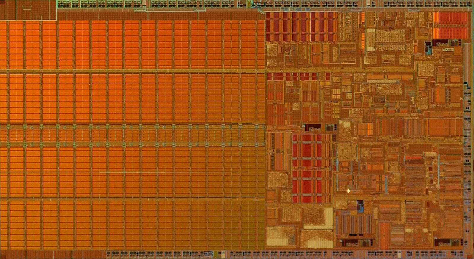 Cpu level