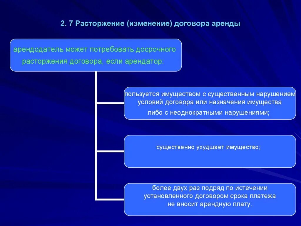 Изменение договора аренды. Изменение и расторжение договора аренды. Договор аренды презентация. Типы проектов по доминирующей деятельности таблица.