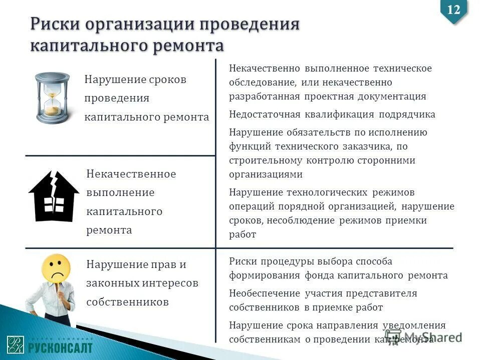 нарушение сроков ремонта. нарушение сроков ремонта. нарушение сроков ремонта. нарушение сроков ремонта. претензия при нарушении сроков гарантийного ремонта.