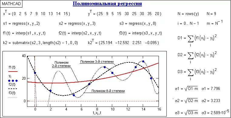 Схема полиномиальной регрессии. Полинома 2 степени модель регрессии. Модель полинома 3 степени. Линейная и полиномиальная регрессия.