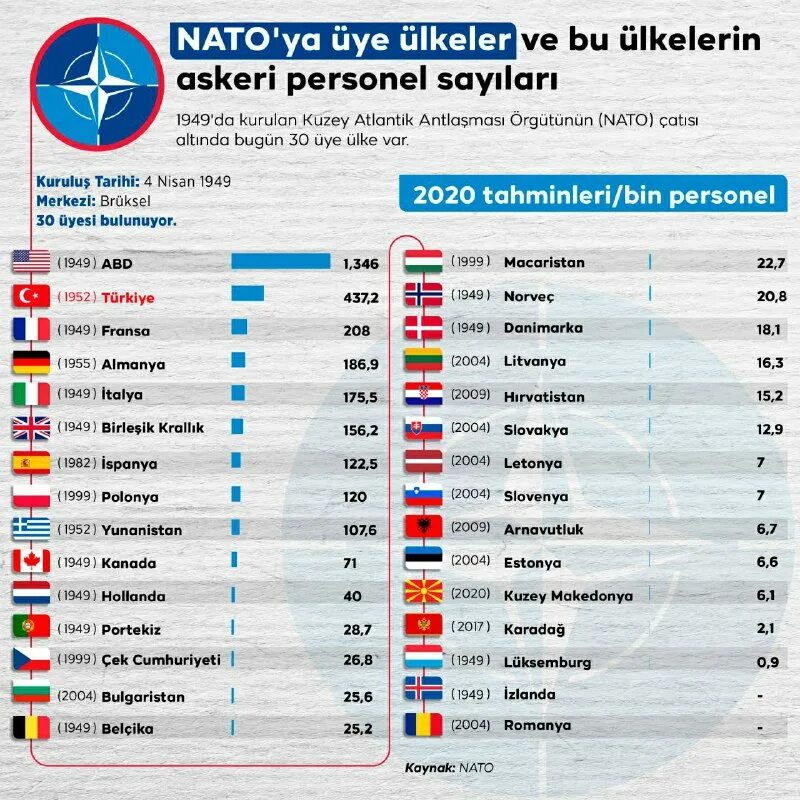 Сколько вышло в турцию