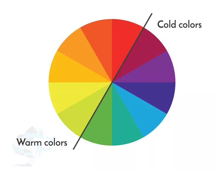 Warm and Cold Colors. Cold Colors and warm Colors. Цвет warm и Cold. Теплота цвета. Cold colors