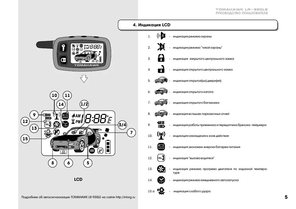 Iii. брелоки дистанционного управления Инструкция по эксплуатации Tomahawk TZ-90