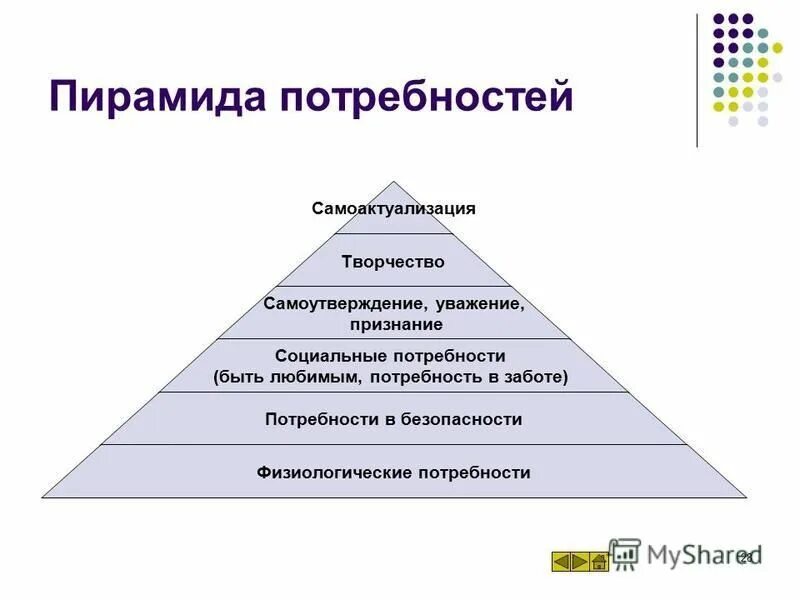 Потребность самоактуализации вид потребности. Пирамида потребность в самоактуализации. Потребность в самоактуа. Потребность в самоактуа. Потребность в самоутверждении.