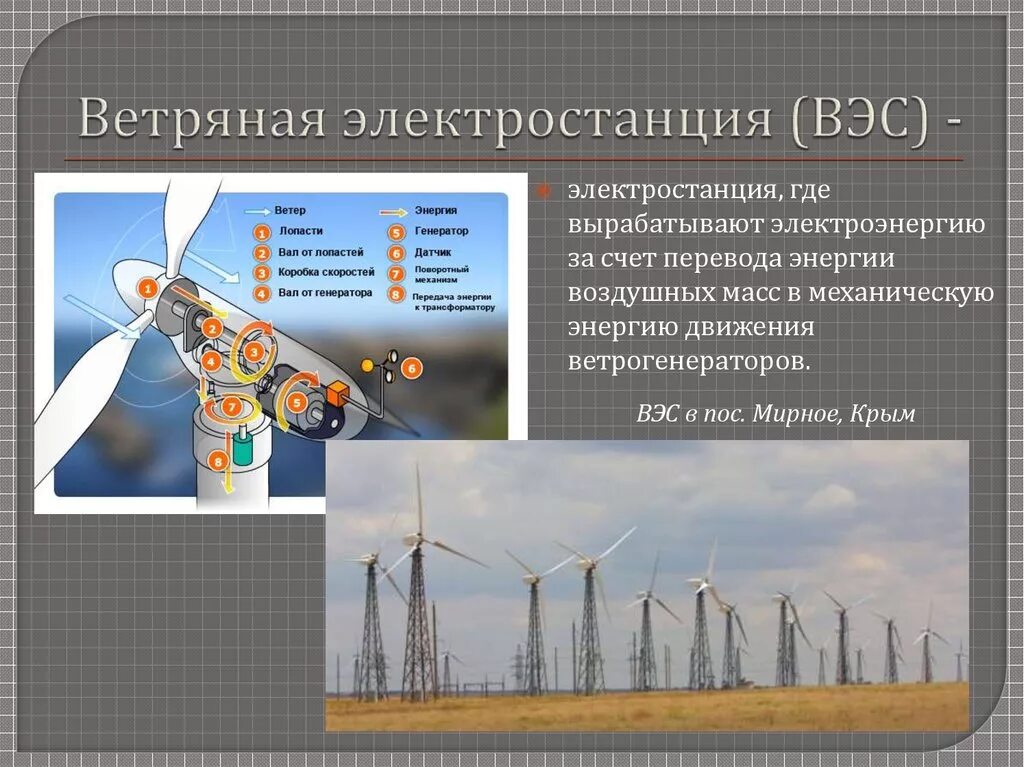 ВЭС Ветровая электростанция. Ветряные электростанции (ВЭС). Ветряная электростанция (ВЭС). Первичный источник энергии ВЭС.