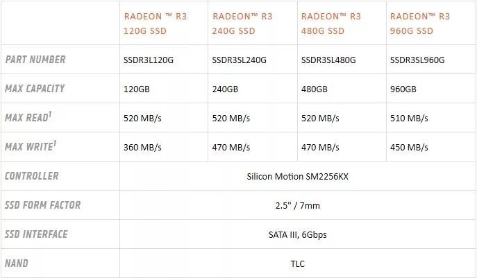 Энергопотребление gtx 970 4gb. Видеокарта amd radeon graphics hd 8750m. Asus r5 230. Radeon r9 380 схема. Amd threadripper 1950x.
