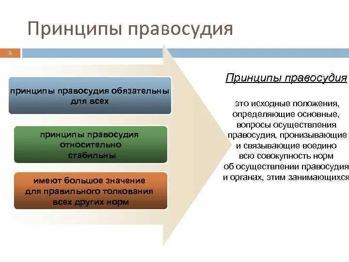 Принципами правосудия являются. Общая характеристика принципов правосудия. Система принципов правосудия схема. Конституционные принципы правосудия. Принципы осуществления правосудия в РФ.