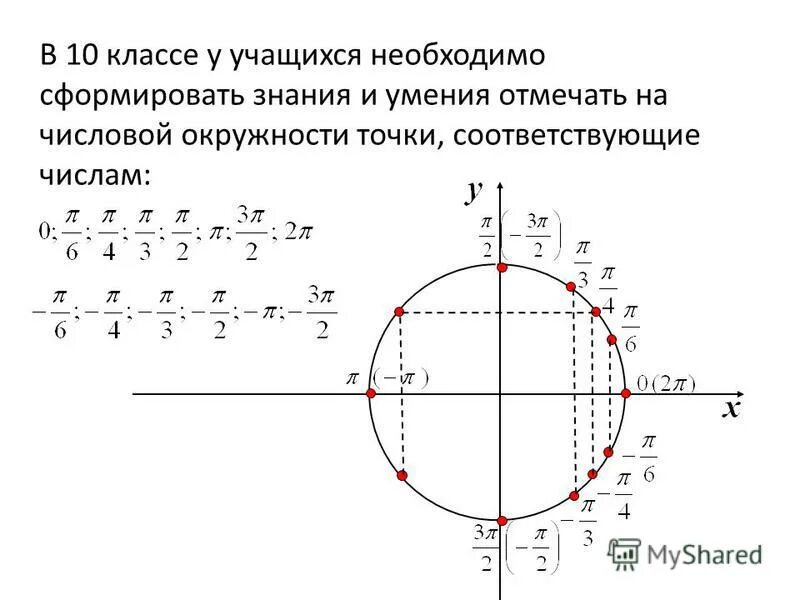 Найдите координаты точки окружности соответствующей