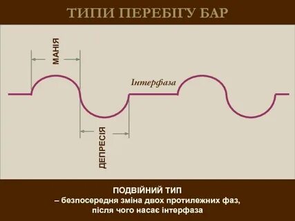 Противоположные фазы