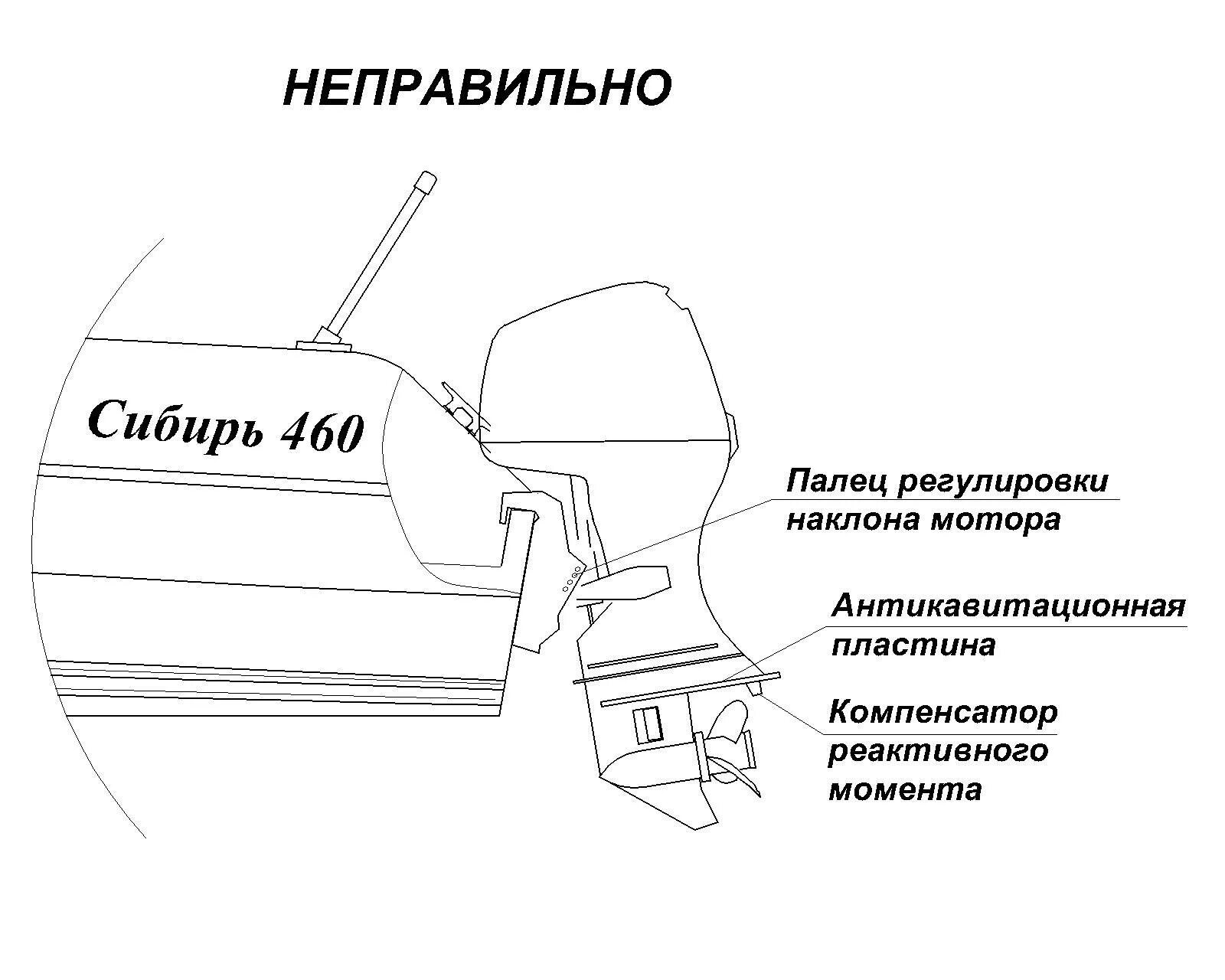 Правильное крепление лодочного мотора. Регулировка положения лодочного мотора на лодке ПВХ. Как установить двигатель на лодку ПВХ. Угол наклона лодочного мотора на транце лодки ПВХ. Установить мотор на пвх