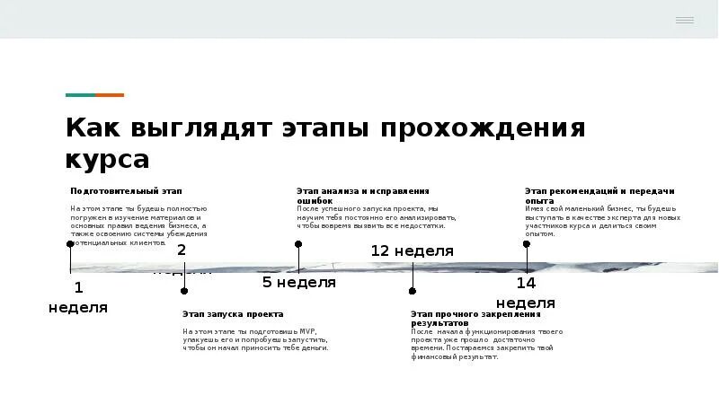 Прошедшая по этапу 8. Карта прохождения курса. Начало курса. Результаты после прохождения курса. Правила прохождения курса.