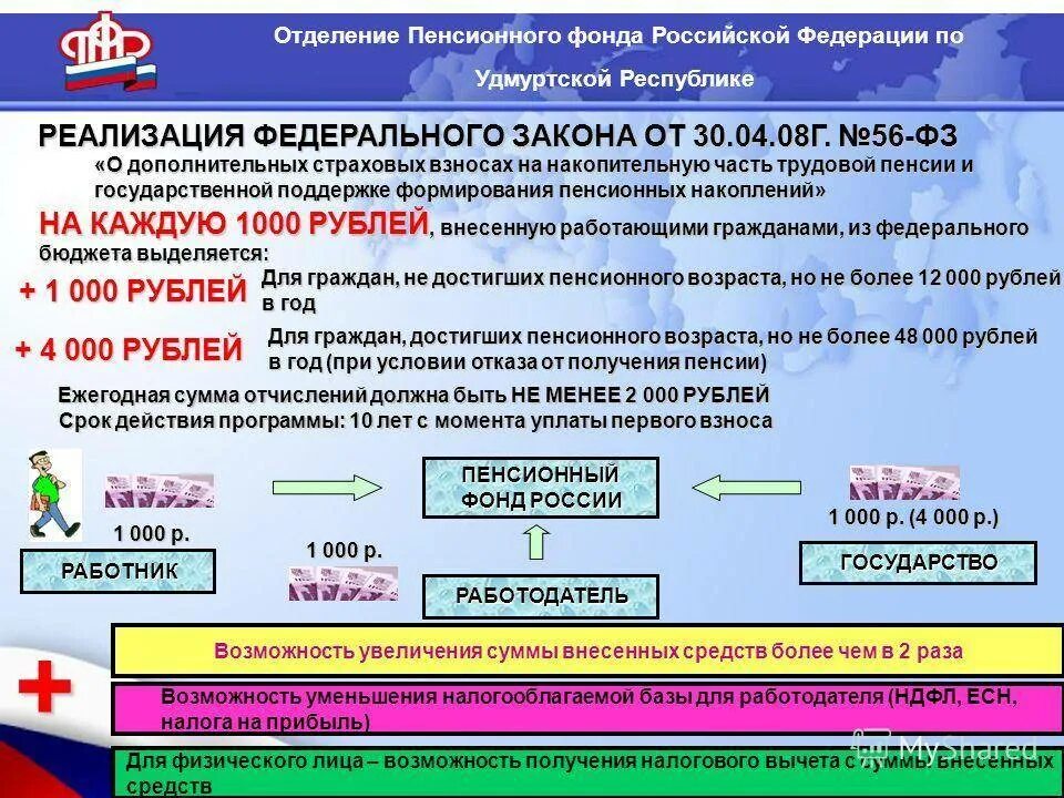 Пенсионный фонд российской федерации пенсионные накопления