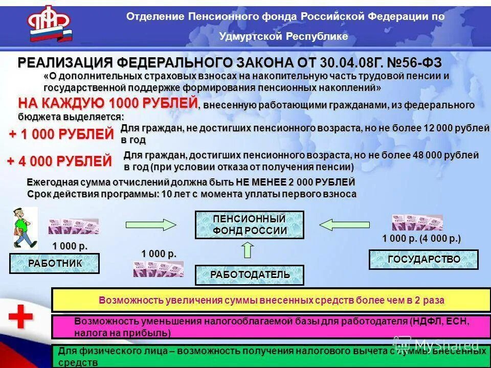 Пенсионные отчисления это