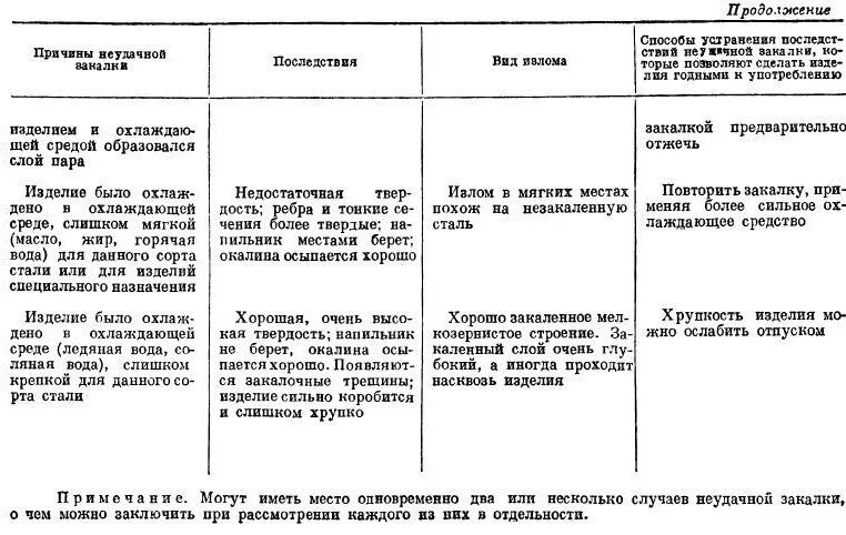 виды брака и способы их предупреждения. виды брака при притирки. виды брака и меры его предупреждения. виды брака и способы его предупреждения. виды брака и методы их устранения.