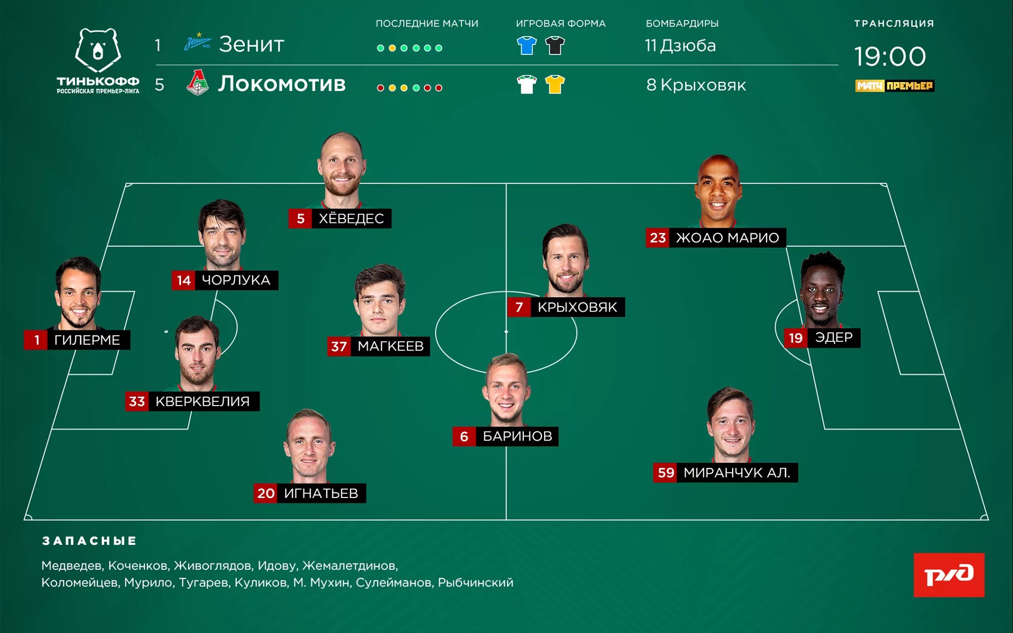 Составы команд по футболу высшая лига. Любительская футбольная лига. Состав сан марино по футболу. Фк факел воронеж 2021. Составы команд по футболу высшая лига.