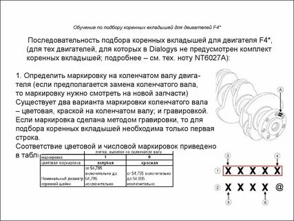 Как подобрать вкладыши