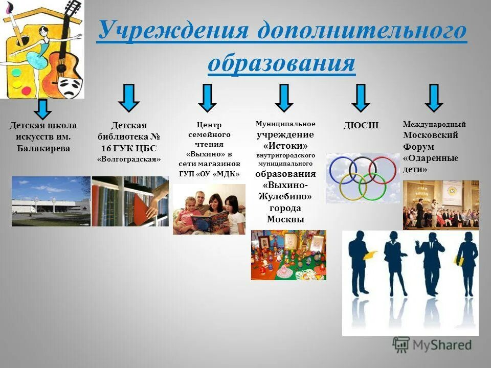 Муниципальные учреждения дополнительного образования детей. Муниципальные учреждения дополнительного образования детей