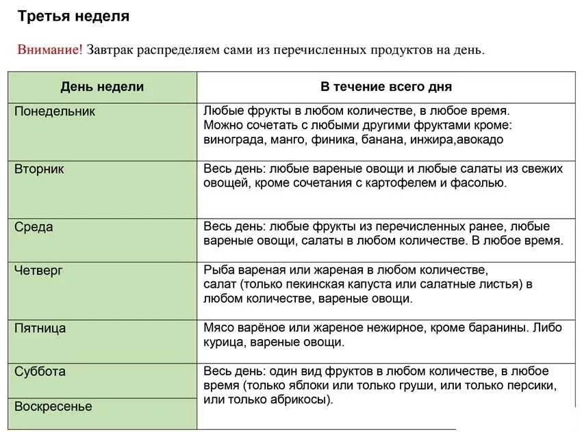 Диета 3 4 недели
