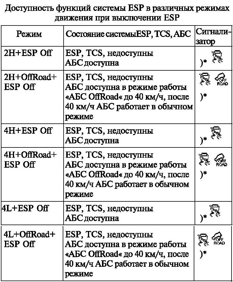 Доступность функций