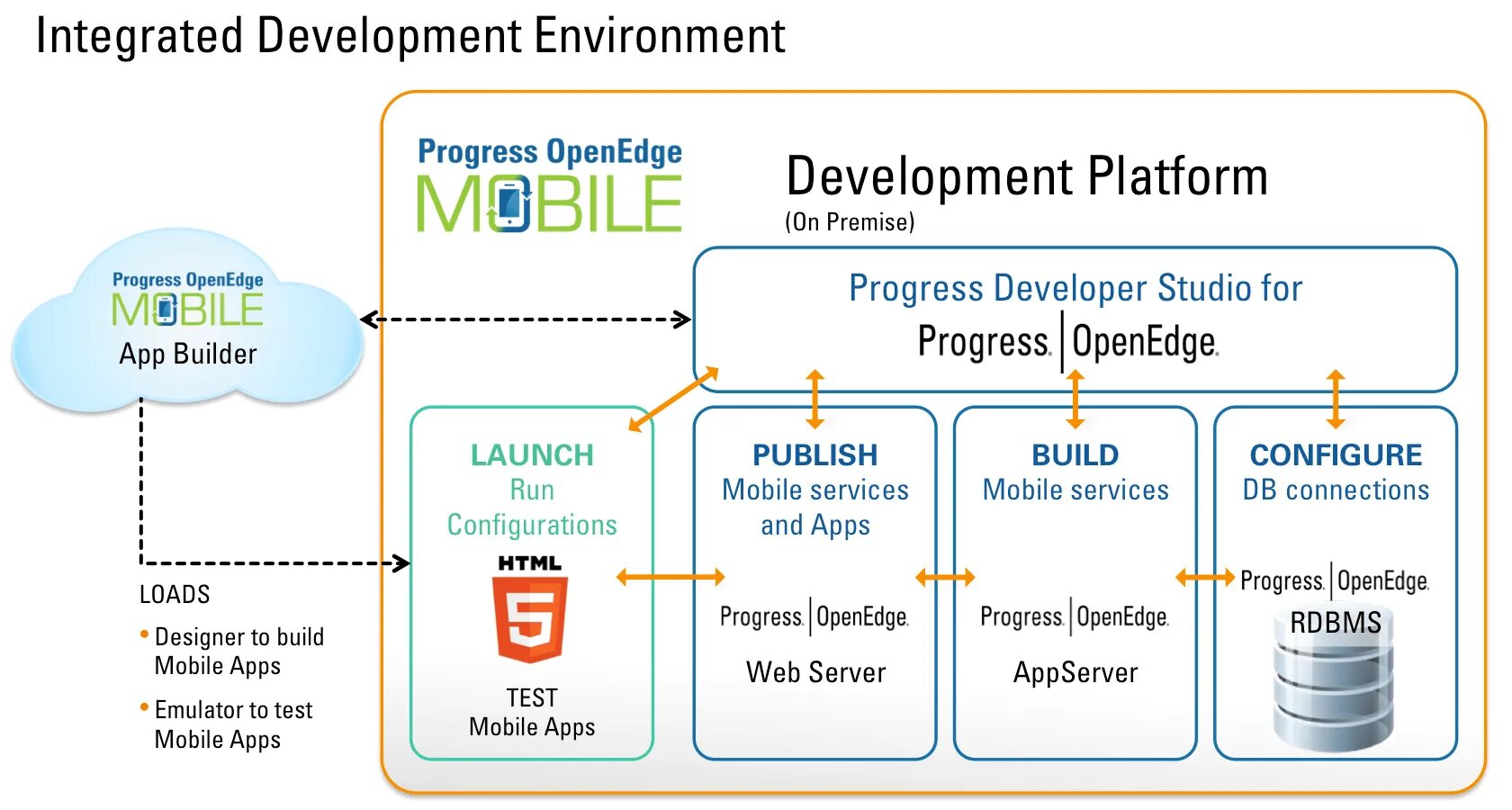 Application in progress