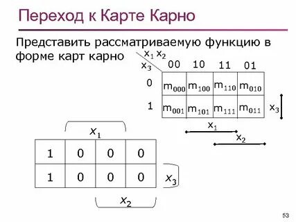 Минимизация карт карно