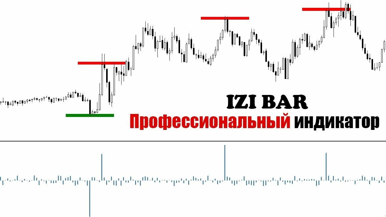 Профессиональные индикаторы. Профессиональный индикатор. индикаторы технического анализа для бинарных опционов. индикатор бинарных опционов 2025. профессиональные индикаторы форекс.