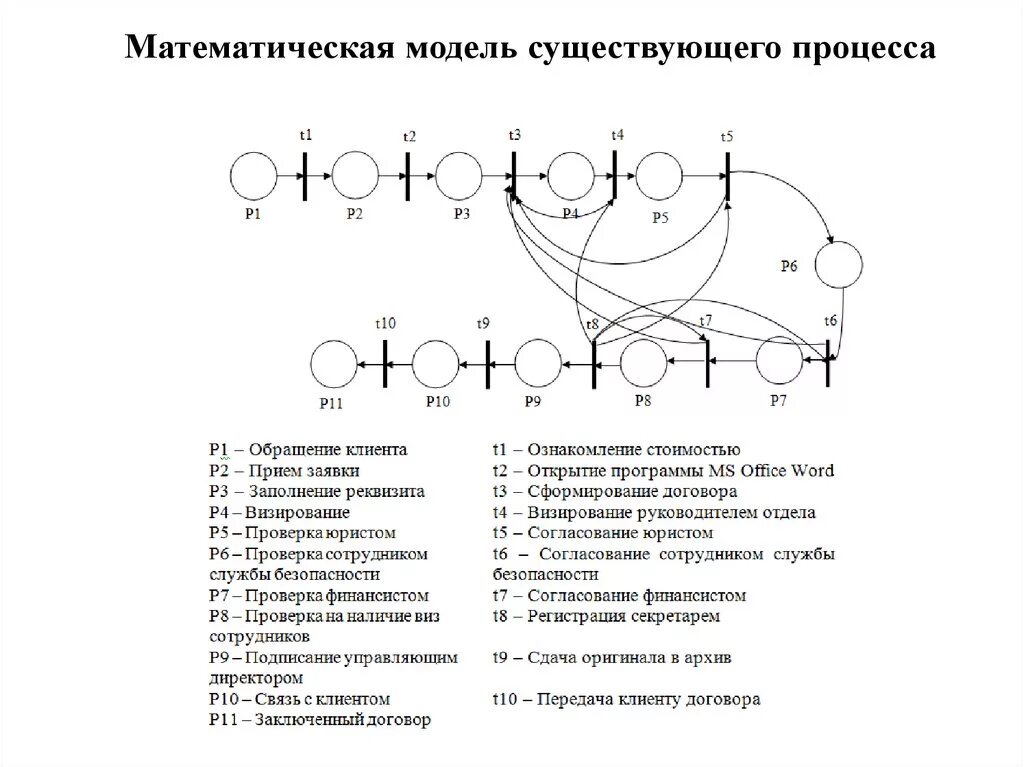 Математическое моделирование систем и процессов. Математическая модель информационной безопасности. математическая модель процесса. математическая модель системы безопасности. математическая модель защиты информации.