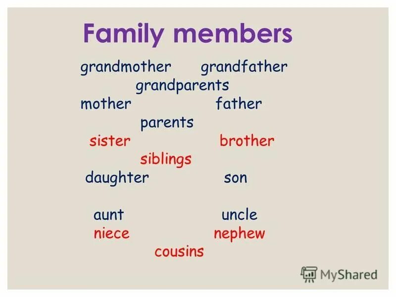 Parents' или parents's. My sister is my parents. My sister is my parents. Mother father son daughter транскрипция. Your father mother is your.