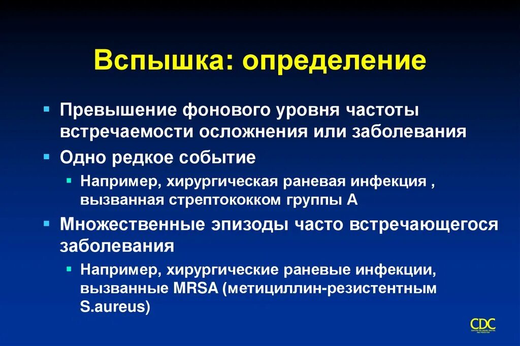 Типы вспышек. Типы вспышек