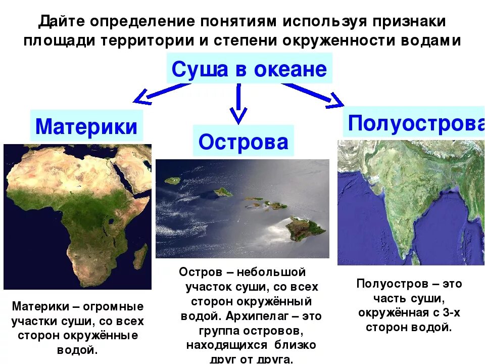 Острова и полуострова. Остров полуостров материк. Полуостров и остров отличия. Материк это определение. Определение частей океана