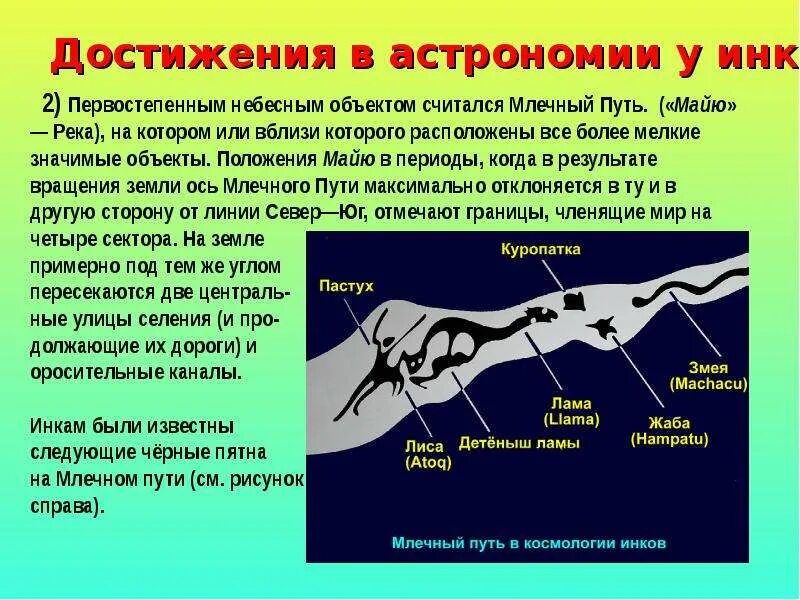 Кажущееся смещение небесного объекта 9
