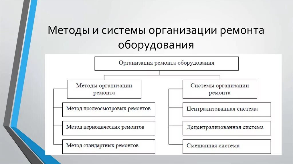 Система организации ремонта оборудования