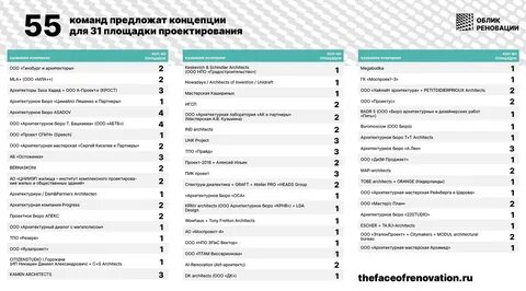 Реновация медицинская программа