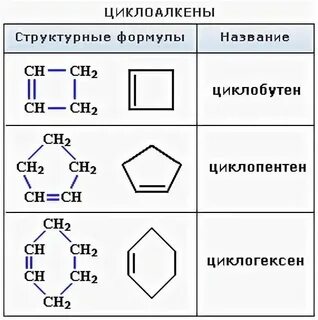 Cnh2n это общая формула