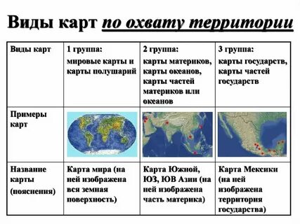 Как дать характеристику карте