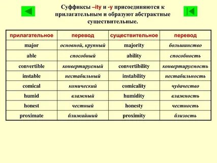 Группа образовать прилагательное