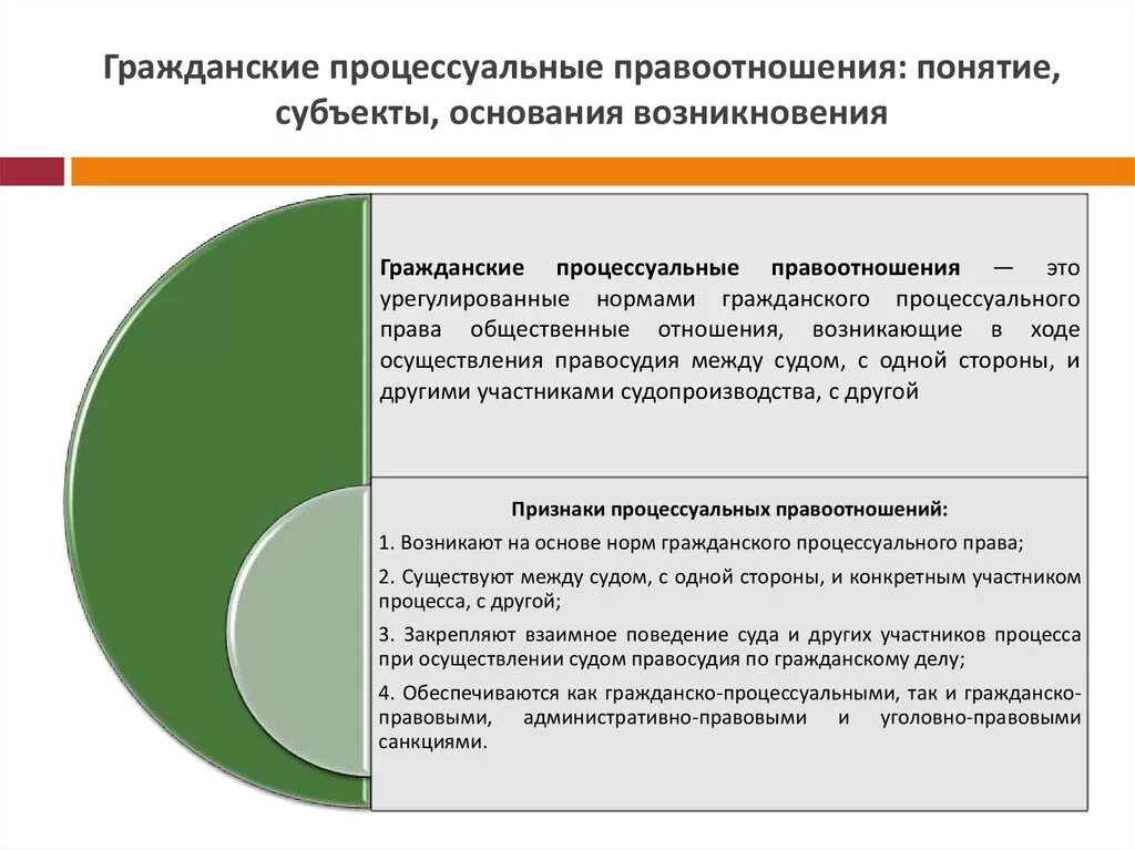 Процесс правоотношений. Понятие гражданско процессуальных правоотношений. Субъекты гражданских процессуальных правоотношений понятие. Механизм реализации гражданских процессуальных правоотношений. Признаки гражданско процессуальных правоотношений.